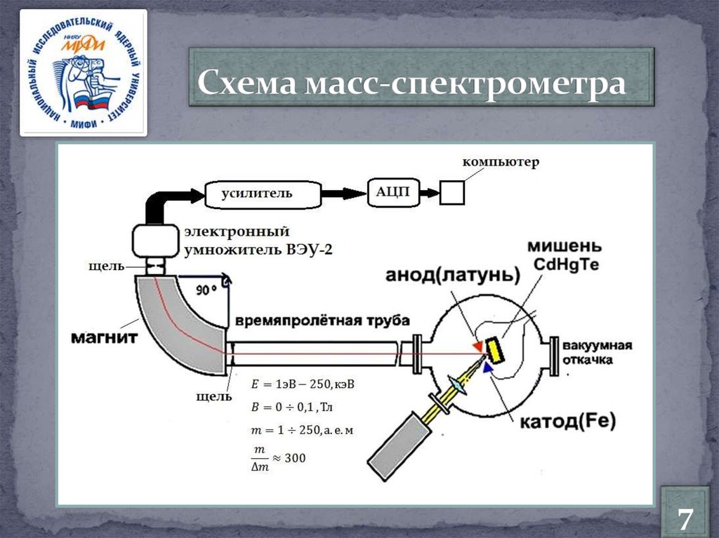 Схема масс спектрометра