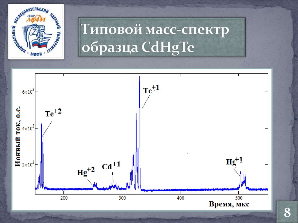 Масс спектральный. Масс спектр. Масс спектры примеры. Примеры масс спектров. Масс-спектр катенана.