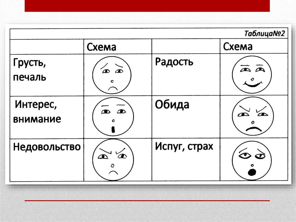 Таблица чувств картинка