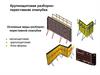 Крупнощитовая разборно-переставная опалубка