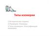 Типы изомерии