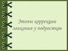 Этапы коррекции заикания у подростков