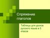 Спряжение глаголов. Таблицы для уроков русского языка в 5 классе