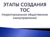 Этапы создания ТОС (территориальное общественное самоуправление)