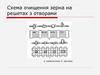 Схема очищення зерна на решетах з отворами