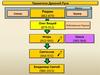 Правители Древней Руси