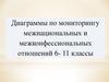 Диаграммы по мониторингу межнациональных отношений 6 - 11 классы