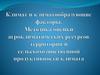 Климат и климатообразующие факторы. Методика оценки агроклиматических ресурсов территории и сельскохозяйственной продуктивности