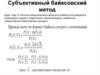 Субъективный байесовский метод