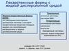 Лекарственные формы с жидкой дисперсионной средой