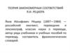 Теория закономерных соответствий Я.И. Рецкера