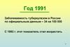 Состояние и организация противотуберкулезной работы в России