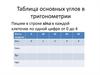 Таблица основных углов в тригонометрии