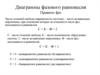 Диаграммы фазового равновесия. Правило фаз