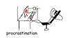 Procrastination