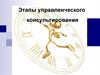Этапы управленческого консультирования