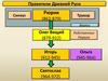 Правители Древней Руси
