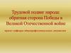 Трудовой подвиг народа: обратная сторона Победы в Великой Отечественной войне