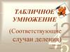 Табличное умножение (Соответствующие случаи деления)