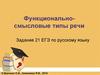 Функционально-смысловые типы речи (задание 21. ЕГЭ)