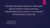 Сравнительный анализ методов вычисления позиционных характеристик чисел в системе остаточных классов