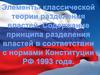 Теория разделения властей в современной России
