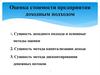 Оценка стоимости предприятия доходным подходом