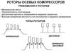 Роторы осевых компрессоров. Требования к роторам