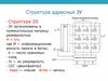 Структура адресных ЗУ