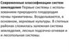 Современные классификации систем земледелия