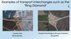 Examples of transport interchanges such as the "Ring Diamond"