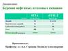 Общие сведения о нефти и газе. Роль и значение буровых работ