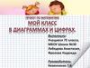 Мой класс в диаграммах и цифрах