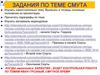 Задания по теме «Смута»