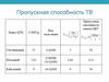 Пропускная способность ТВ