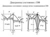 Диаграммы состояния с ПФ. Диаграммы состояния с конгруэнтно плавящимися ПФ
