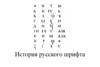 История русского шрифта