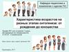 Характеристика возрастов на разных этапах онтогенеза: от рождения до юношества