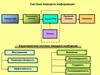 Система передачи информации