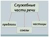 Служебные части речи: частицы, предлоги, союзы