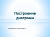 Построение диаграмм