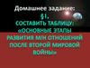 Основные тенденции развития стран мира после Второй мировой войны