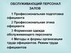 Обслуживающий персонал залов