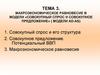 Макроэкономическое равновесие. Совокупный спрос и совокупное предложение. (Тема 3)