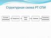 Структурная схема РТ СПИ