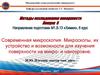 Микроскопия. Микроскопы, их устройство и возможности для изучения поверхности на микро- и наноуровне