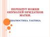 Перекрут ножки опухолей придатков матки. Диагностика. Тактика