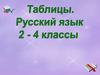 Таблицы. Русский язык 2-4 классы