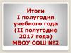 Итоги I полугодия учебного года. Повышение профессионального мастерства. Курсы повышения квалификации