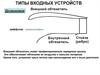 Типы входных устройств